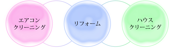 エアコンクリーンニング　リフォーム　ハウスクリーニング